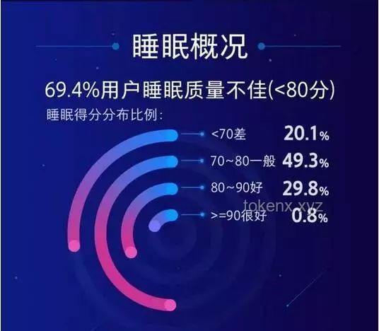 人为什么要睡觉：睡眠科学、健康管理与技术应用的深度洞察